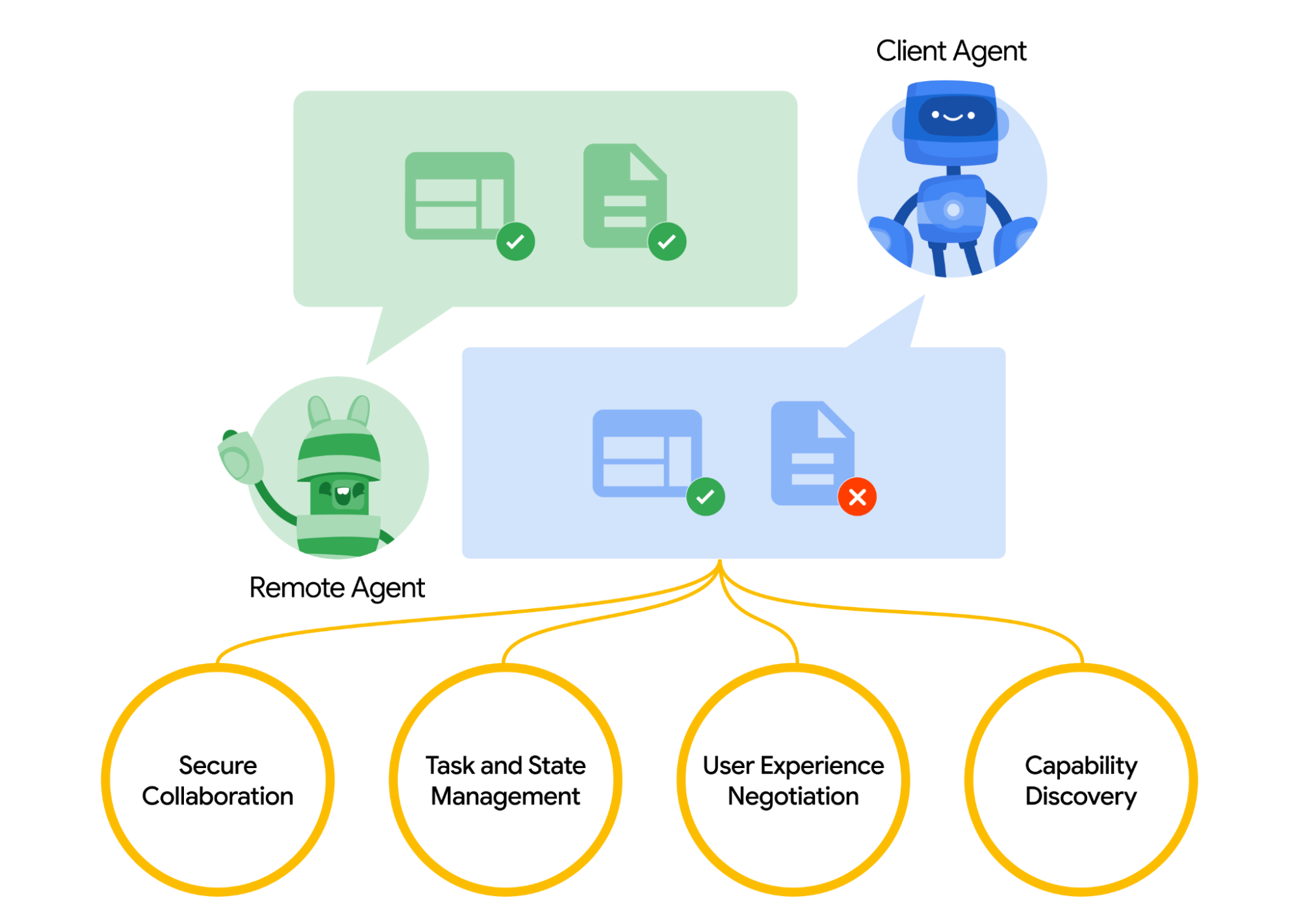 Task Management